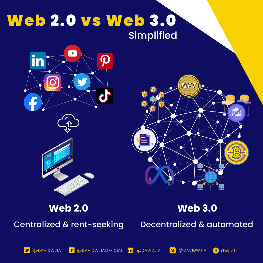 Web 2.0 vs Web 3.0